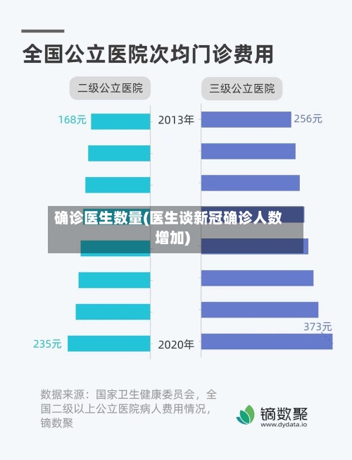 确诊医生数量(医生谈新冠确诊人数增加)-第1张图片