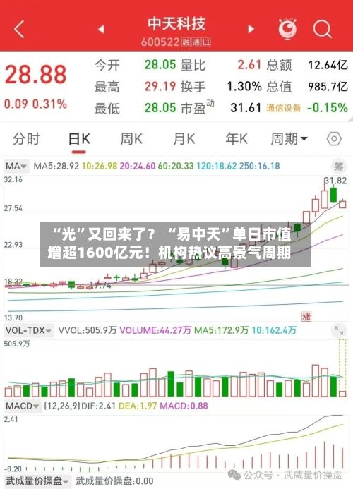 “光	”又回来了？ “易中天”单日市值增超1600亿元！机构热议高景气周期-第1张图片