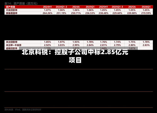 北京科锐：控股子公司中标2.85亿元项目-第1张图片