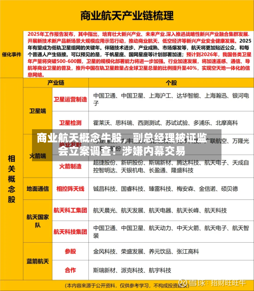 商业航天概念牛股，副总经理被证监会立案调查！涉嫌内幕交易