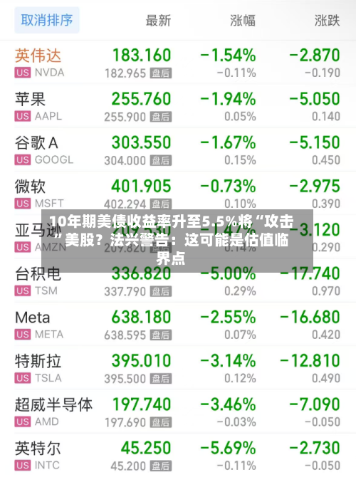 10年期美债收益率升至5.5%将“攻击”美股？法兴警告：这可能是估值临界点-第2张图片