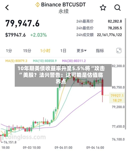 10年期美债收益率升至5.5%将“攻击”美股?法兴警告:这可能是估值临界点