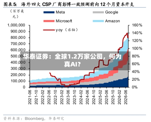 华泰证券：全球1.2万家公司，何为真AI？-第2张图片