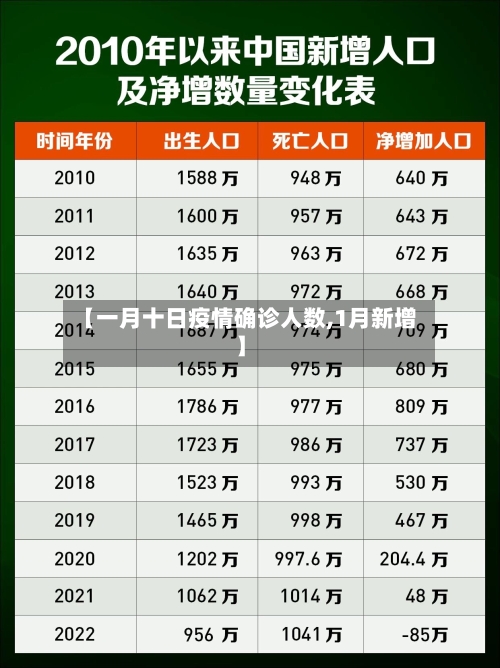 【一月十日疫情确诊人数,1月新增】-第3张图片