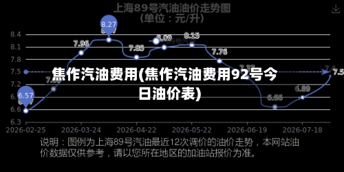 焦作汽油费用(焦作汽油费用92号今日油价表)