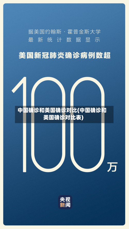 中国确诊和美国确诊对比(中国确诊和美国确诊对比表)-第2张图片