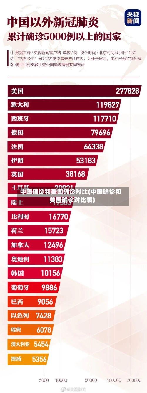 中国确诊和美国确诊对比(中国确诊和美国确诊对比表)-第3张图片