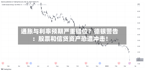 通胀与利率预期严重错位?德银警告:股票和信贷资产恐遭冲击!