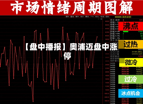 【盘中播报】奥浦迈盘中涨停-第2张图片