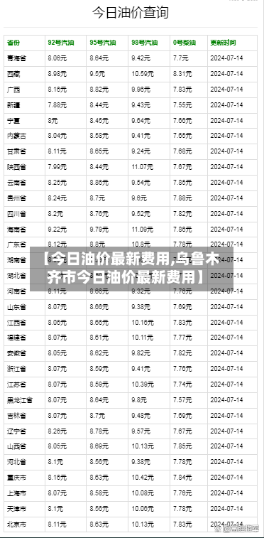 【今日油价最新费用,乌鲁木齐市今日油价最新费用】-第2张图片