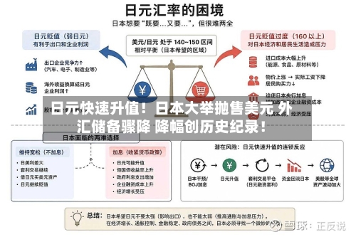 日元快速升值！日本大举抛售美元 外汇储备骤降 降幅创历史纪录！-第2张图片
