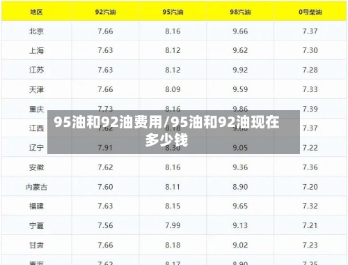 95油和92油费用/95油和92油现在多少钱-第2张图片