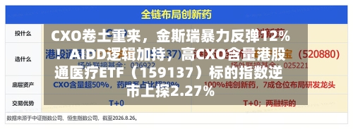 CXO卷土重来，金斯瑞暴力反弹12%！AIDD逻辑加持，高CXO含量港股通医疗ETF（159137）标的指数逆市上探2.27%