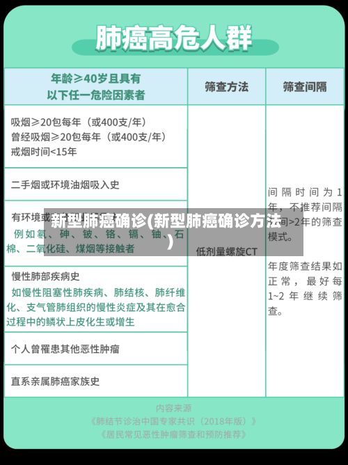 新型肺癌确诊(新型肺癌确诊方法)