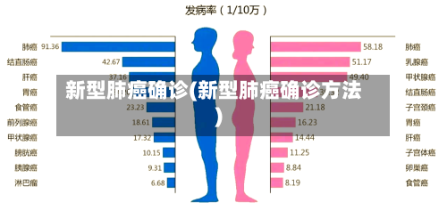 新型肺癌确诊(新型肺癌确诊方法)-第2张图片