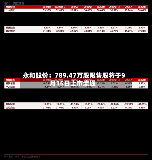 永和股份：789.47万股限售股将于9月15日上市流通