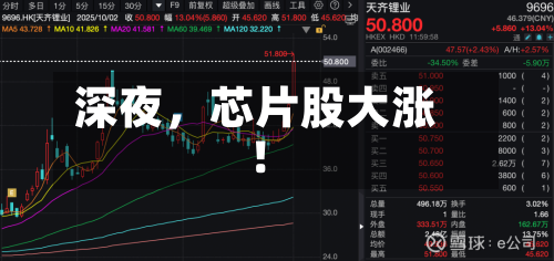 深夜,芯片股大涨!