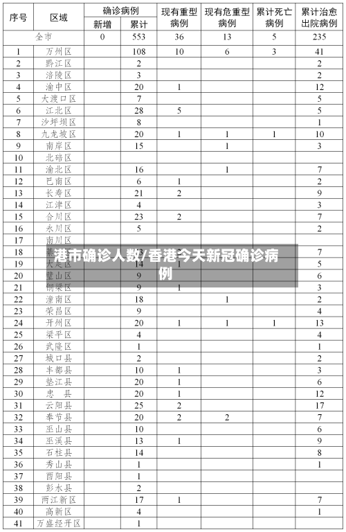 港市确诊人数/香港今天新冠确诊病例-第2张图片