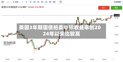 美国3年期国债拍卖中标收益率创2024年以来比较高
-第2张图片
