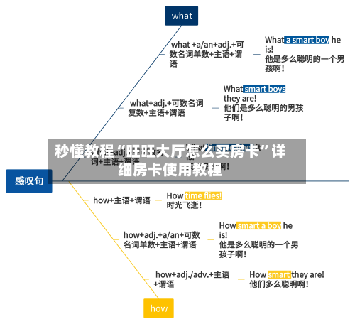 秒懂教程“旺旺大厅怎么买房卡	”详细房卡使用教程-第2张图片