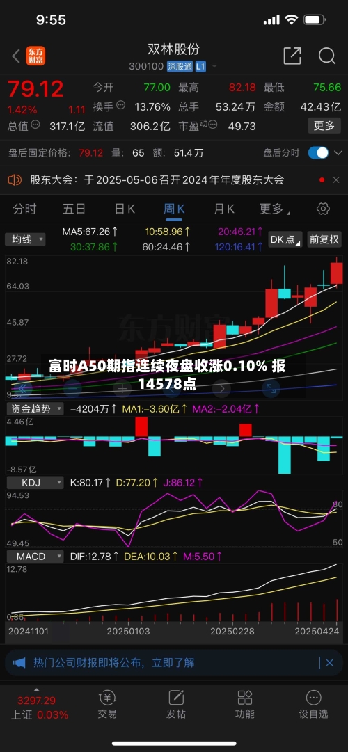 富时A50期指连续夜盘收涨0.10% 报14578点