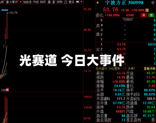 光赛道 今日大事件
