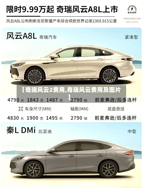 【奇瑞风云2费用,奇瑞风云费用及图片】-第3张图片