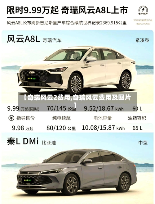 【奇瑞风云2费用,奇瑞风云费用及图片】