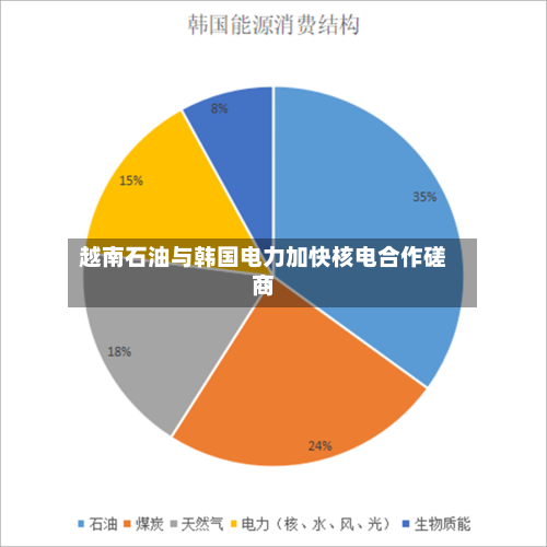 越南石油与韩国电力加快核电合作磋商