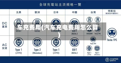 车充费用(汽车充电费用怎么算)