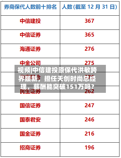 视频|中信建投原保代洪敏跨界履新，担任天创时尚总经理	，薪酬能突破151万吗？-第2张图片