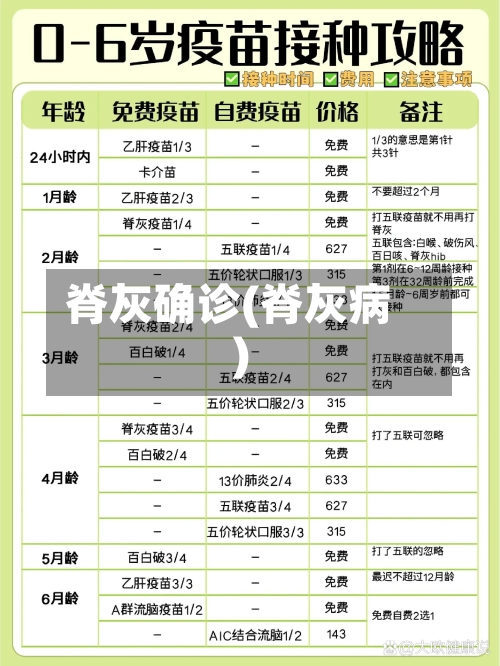 脊灰确诊(脊灰病)-第2张图片