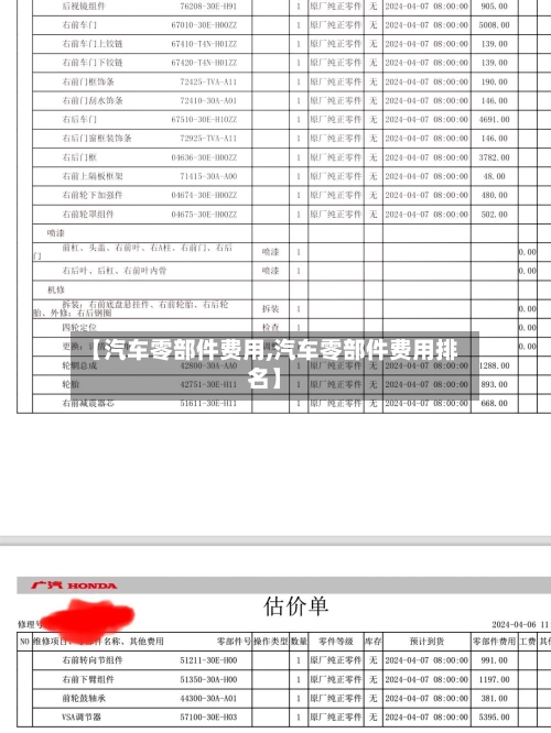 【汽车零部件费用,汽车零部件费用排名】-第2张图片