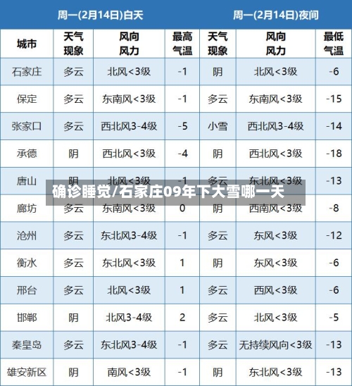 确诊睡觉/石家庄09年下大雪哪一天