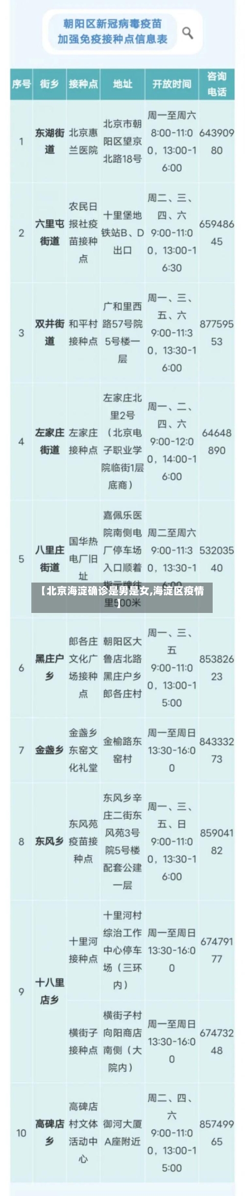 【北京海淀确诊是男是女,海淀区疫情】