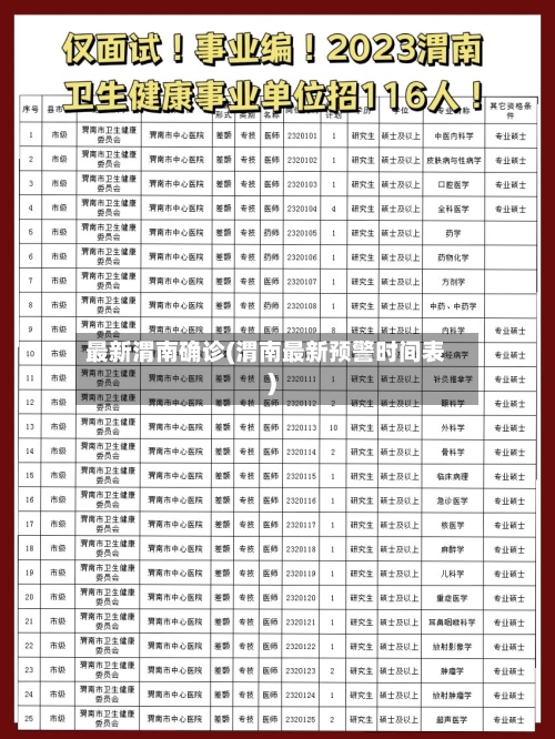 最新渭南确诊(渭南最新预警时间表)