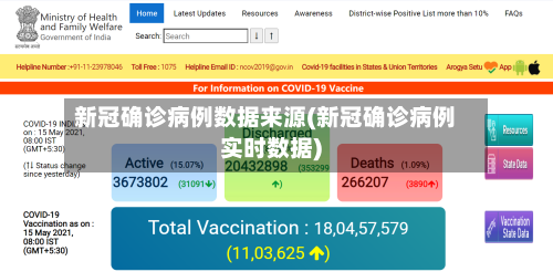 新冠确诊病例数据来源(新冠确诊病例实时数据)