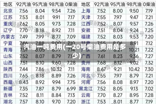 汽油一吨费用(一20号柴油费用是多少)