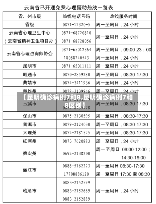 【昆明确诊病例7和8,昆明确诊病例7和8区别】-第2张图片