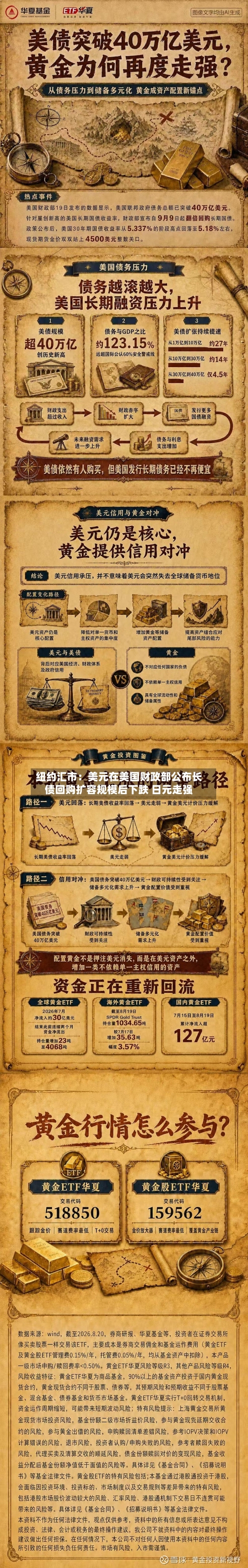 纽约汇市：美元在美国财政部公布长债回购扩容规模后下跌 日元走强-第2张图片