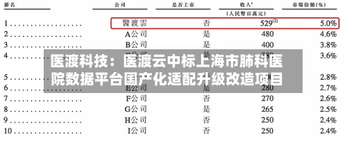医渡科技:医渡云中标上海市肺科医院数据平台国产化适配升级改造项目-第3张图片