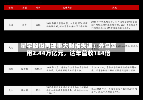 星宇股份再现重大财报失误：外包费用2.44万亿元，达年营收184倍