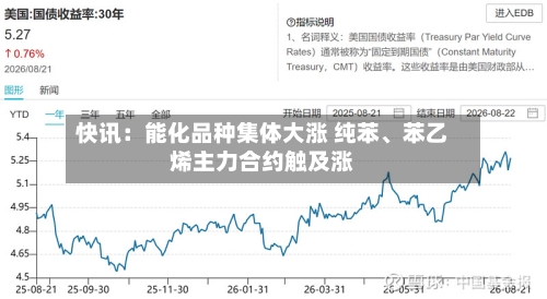 快讯：能化品种集体大涨 纯苯	、苯乙烯主力合约触及涨-第1张图片