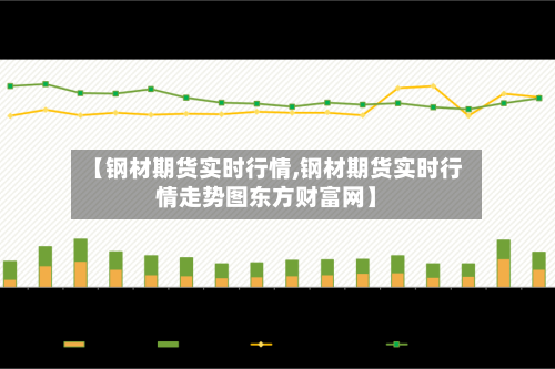 【钢材期货实时行情,钢材期货实时行情走势图东方财富网】