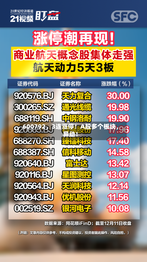600792	，3连涨停！A股多个板块，异动！-第2张图片