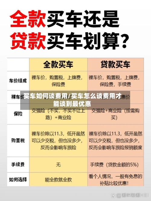 买车如何谈费用/买车怎么谈费用才能谈到最优惠