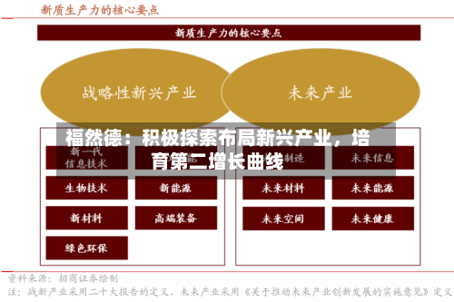 福然德：积极探索布局新兴产业，培育第二增长曲线