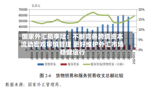 国家外汇局李斌：不断完善跨境资本流动宏观审慎管理 更好维护外汇市场稳健运行