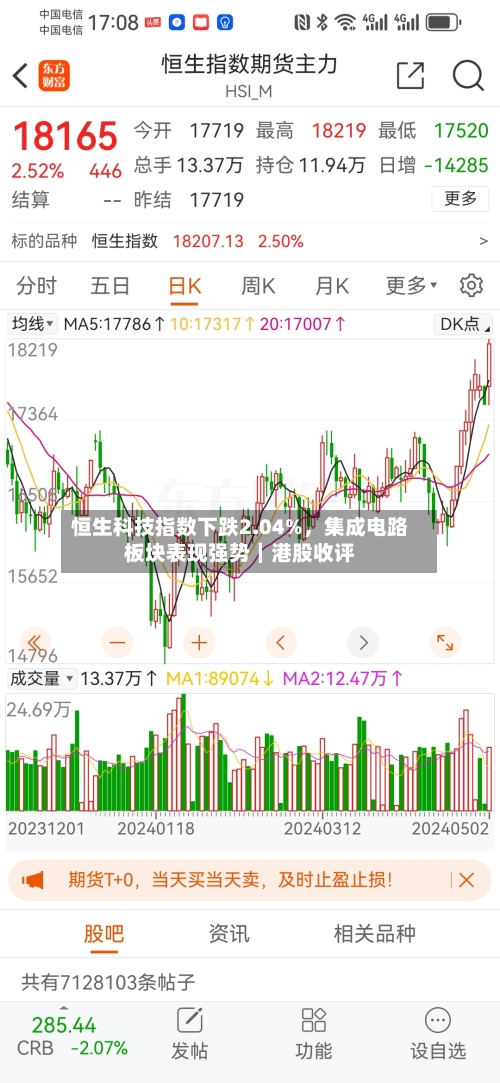 恒生科技指数下跌2.04%，集成电路板块表现强势｜港股收评-第2张图片