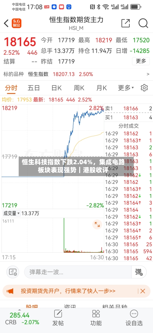 恒生科技指数下跌2.04%,集成电路板块表现强势|港股收评
